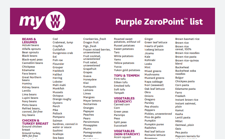 300-ww-purple-zero-point-foods-printable-list