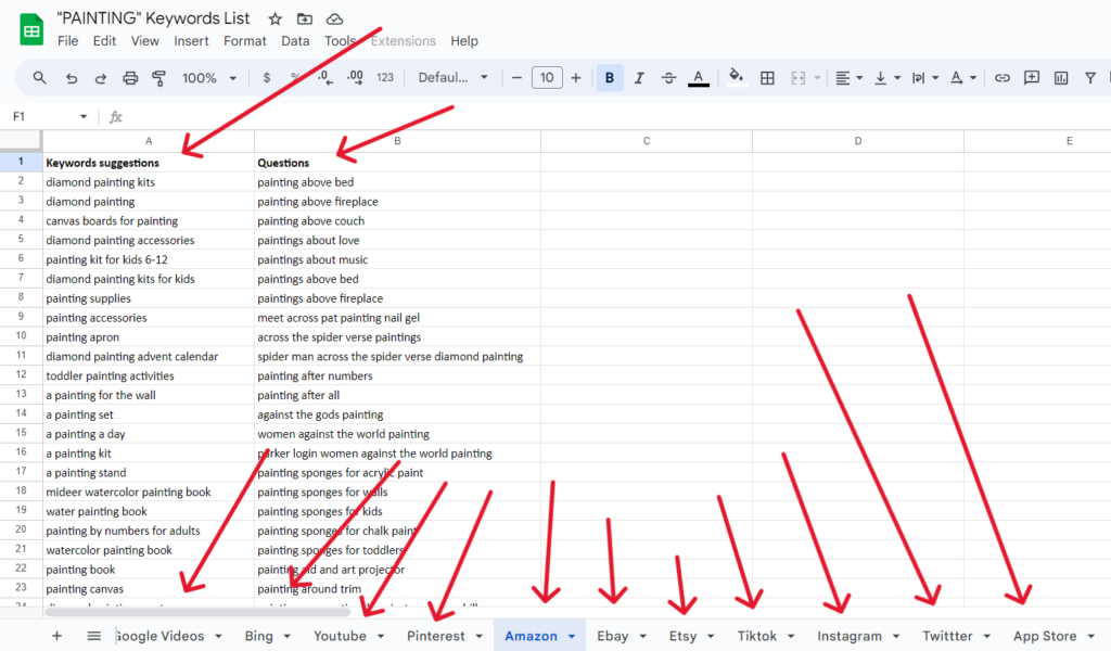 7000+ Top Painting SEO Keywords (Free List & PDF)