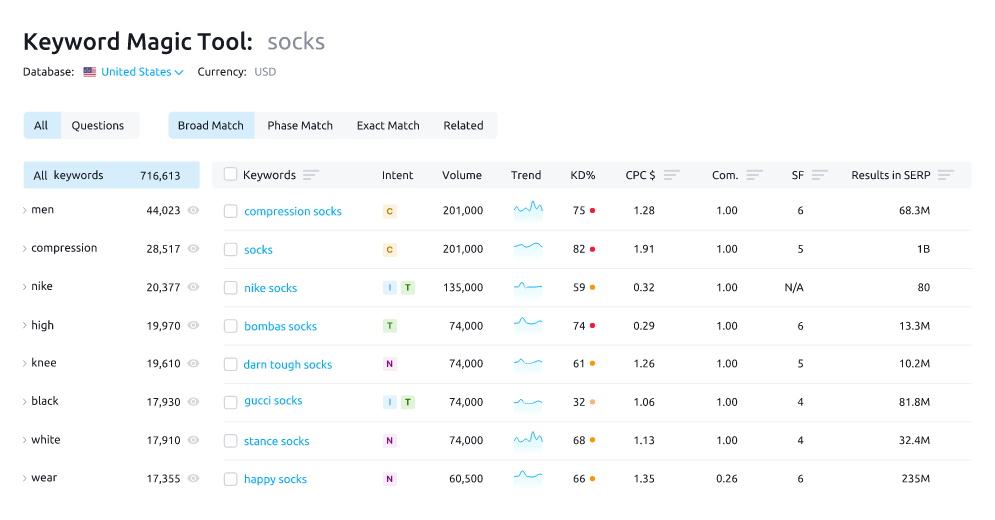 Steps on How to Find Keywords for Affiliate Marketing Using "Semrush"