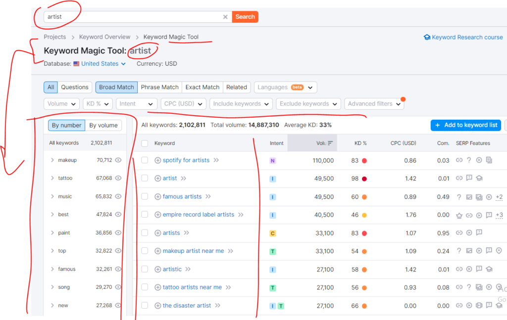 How to Find the Best Keywords for Artists using Semrush (keyword magic tool)