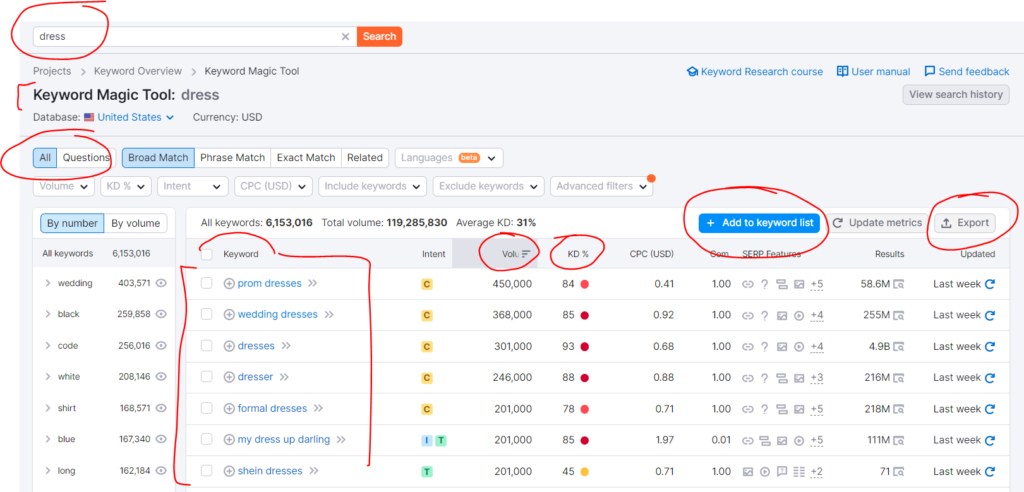 an example of seeking for dress keywords using the Keyword Magic Tool (How to Generate Dress Keywords Using Semrush Tool)