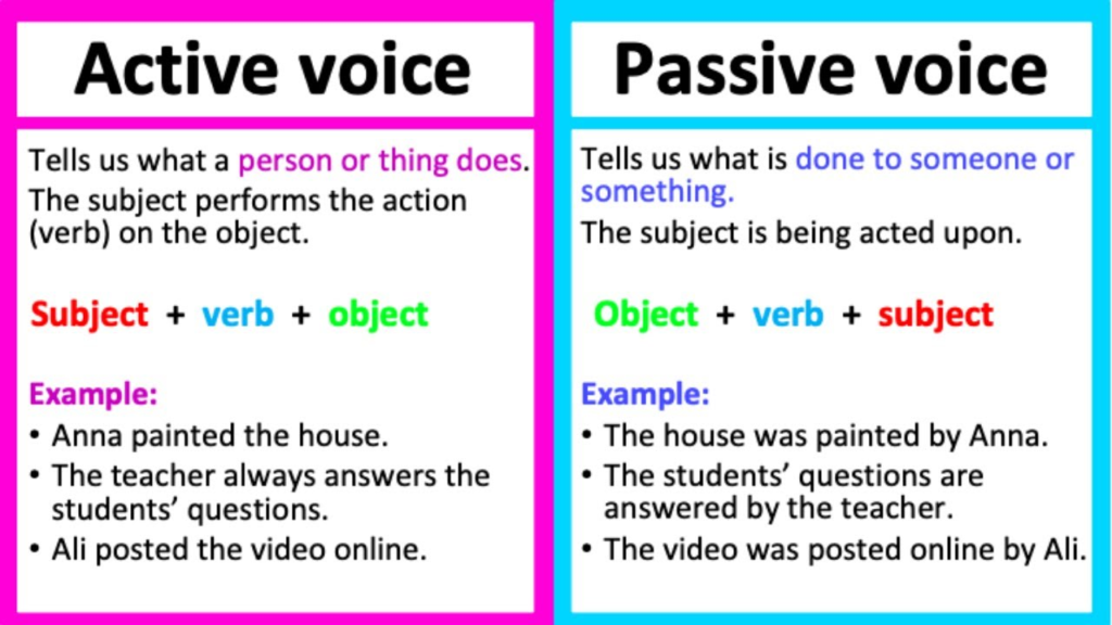 Other Top Active to Passive Voice Converter Tools Online