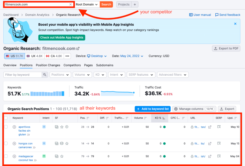 Semrush Competitors Keyword Research