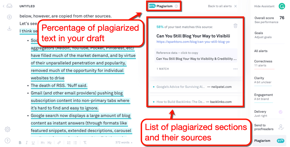 grammarly plagiarism checker showing percentag of plagiarized text in a draft with sources; shown 91% plagiarism and 76 Overall score performance.