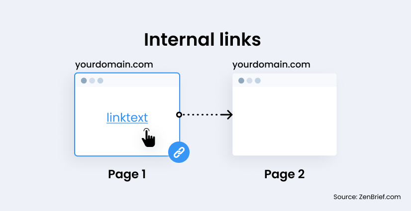 Internal links infographic