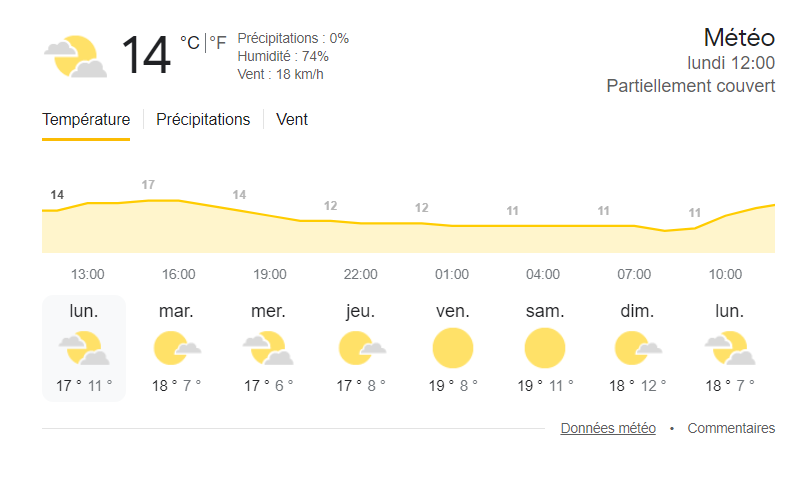 Google Météo