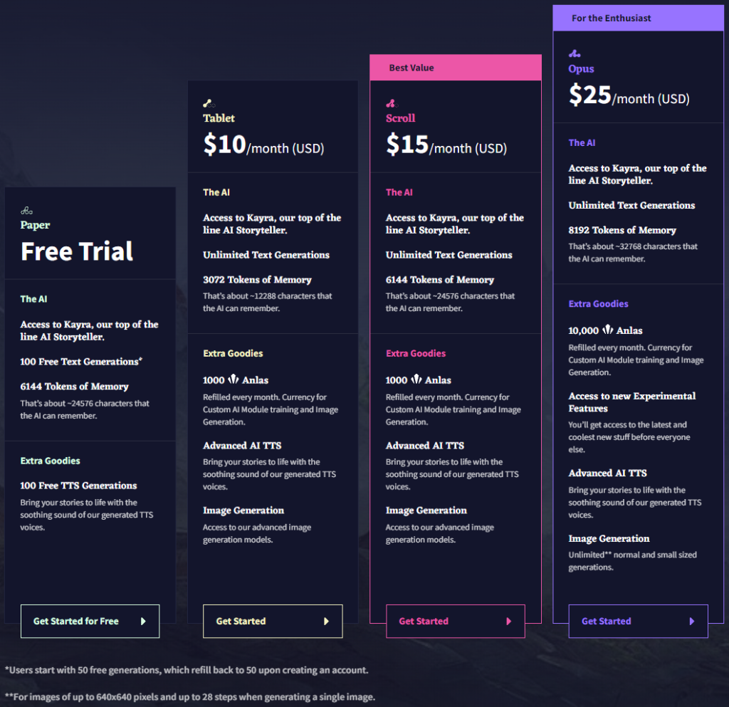 NovelAI pricing plans screenshot