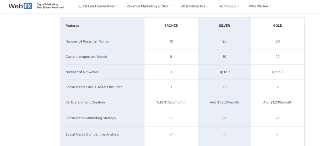 WebFX social media management packages