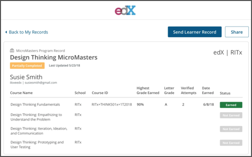 Open edX LMS dashboard