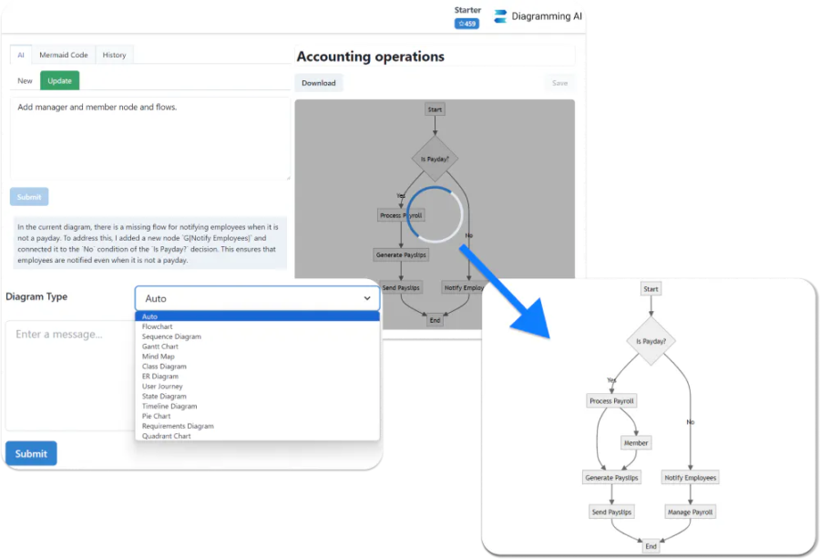 Diagramming AI conceptual framework map