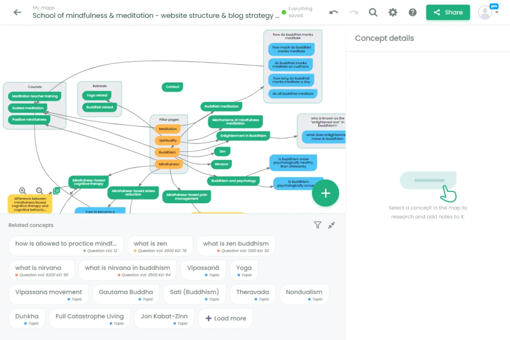 ContextMinds conceptual framework map