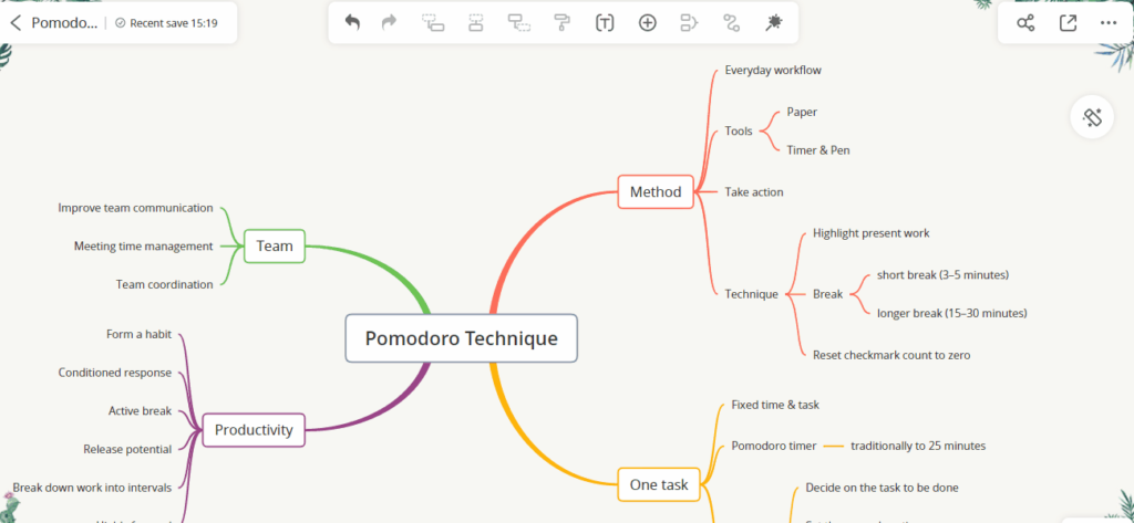 GitMind conceptual framework map