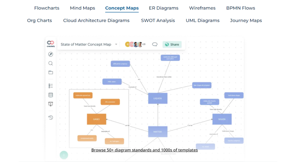 Creately Concept Maps looks like