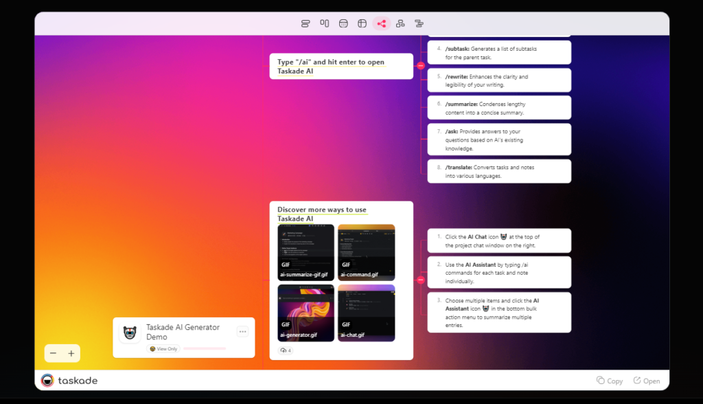 Taskade AI's concept map example (demo)