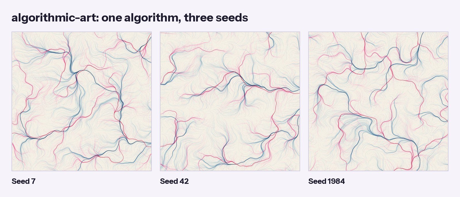 Generative art from the Claude algorithmic-art skill: one p5.js flow field in two riso inks, three seeds