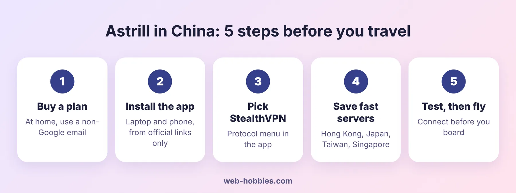 Astrill VPN in China: 5 steps before you travel