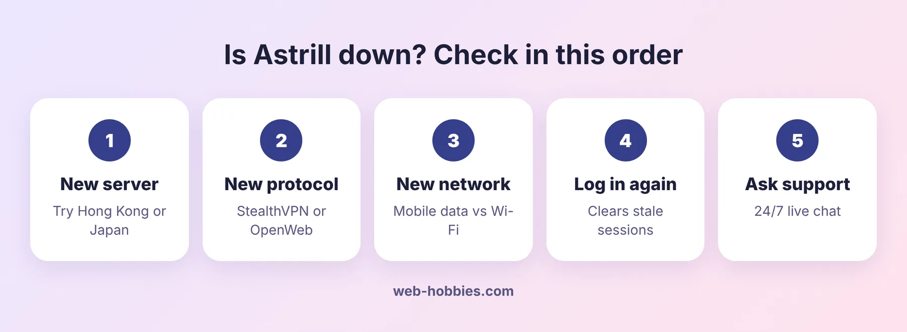Astrill not connecting: 5 checks in order