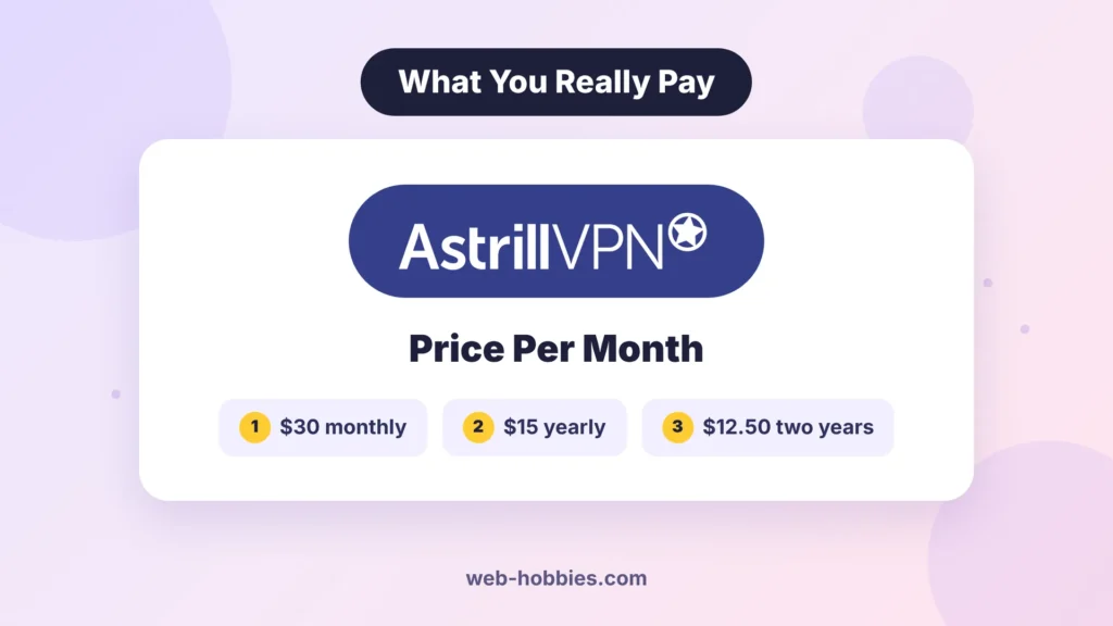 Astrill VPN price per month: $30 monthly, $15 yearly, $12.50 on two years