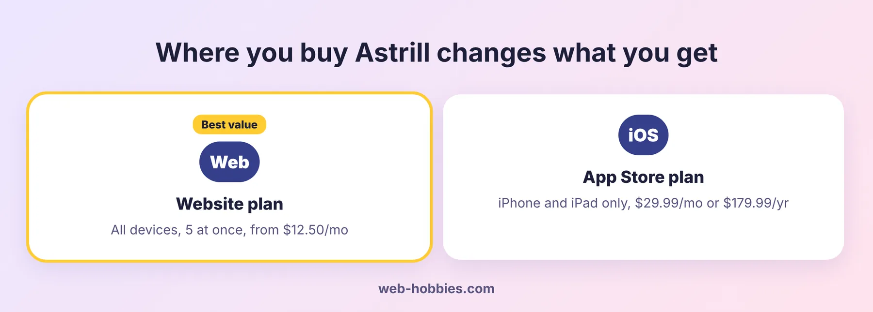 Astrill website plan vs App Store plan: devices and price