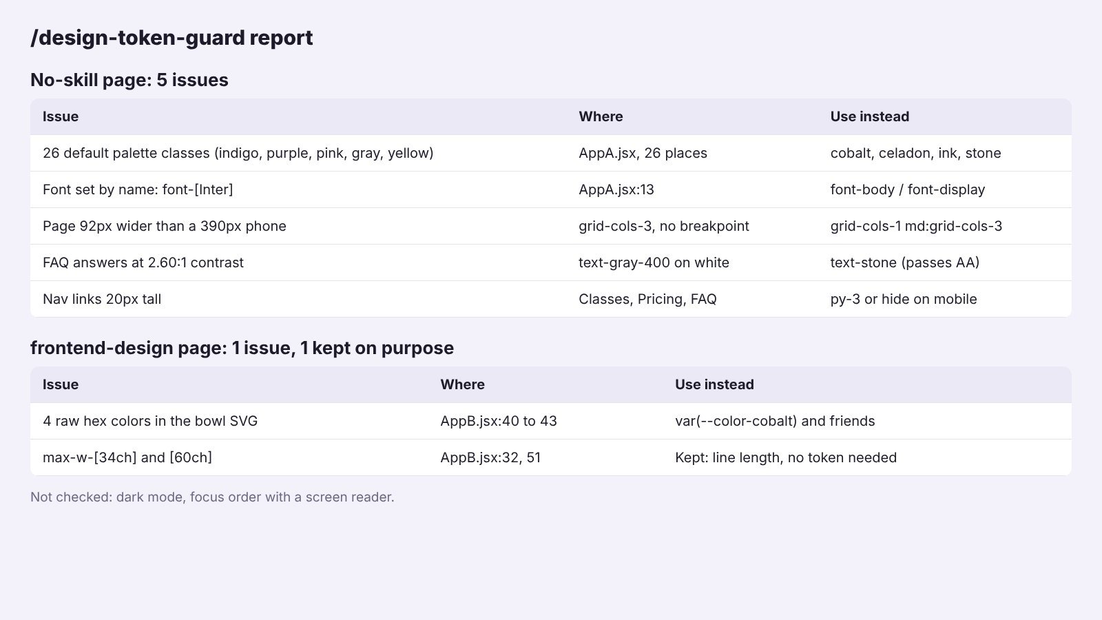 design-token-guard report: 5 issues on the no-skill page and 1 on the frontend-design page