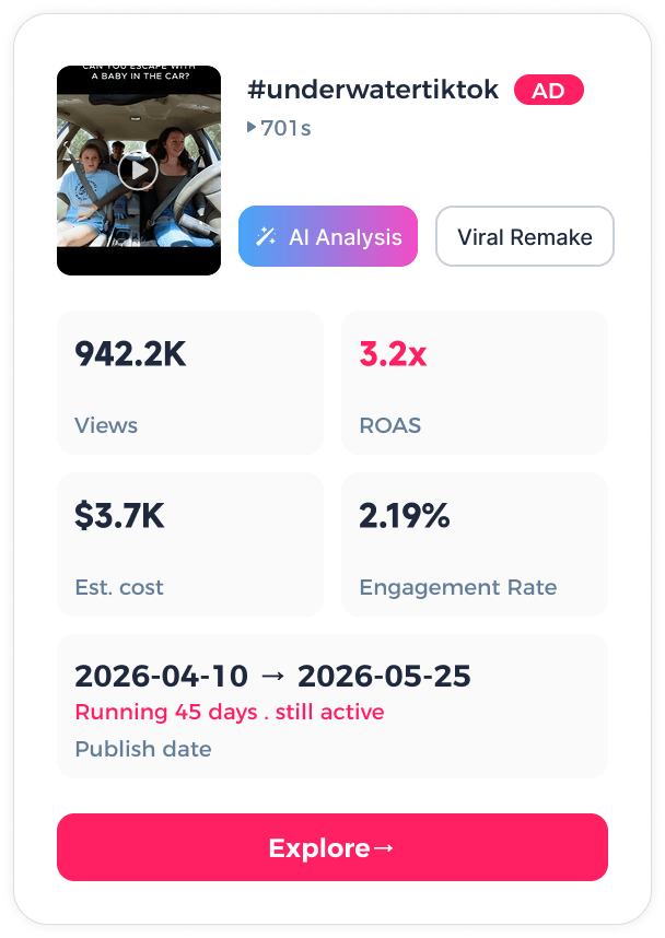 FastMoss TikTok ad detail with views, ROAS, estimated cost, engagement rate and run dates