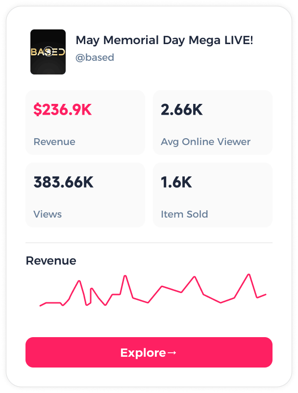 FastMoss TikTok LIVE detail card with revenue, average online viewers, views and items sold
