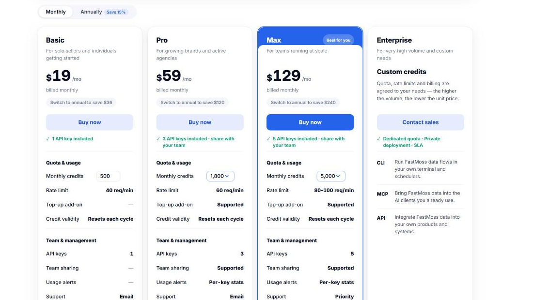 FastMoss MCP and CLI pricing plans: Basic $19, Pro $59, Max $129, Enterprise custom
