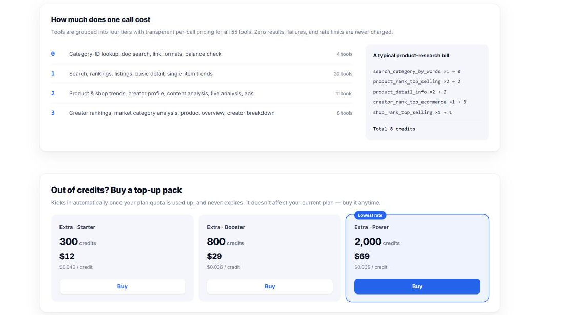 FastMoss MCP credit cost per tool call by tier and top-up packs