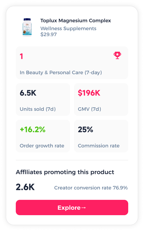 FastMoss product detail card showing category rank, units sold, GMV, order growth, commission rate and affiliates