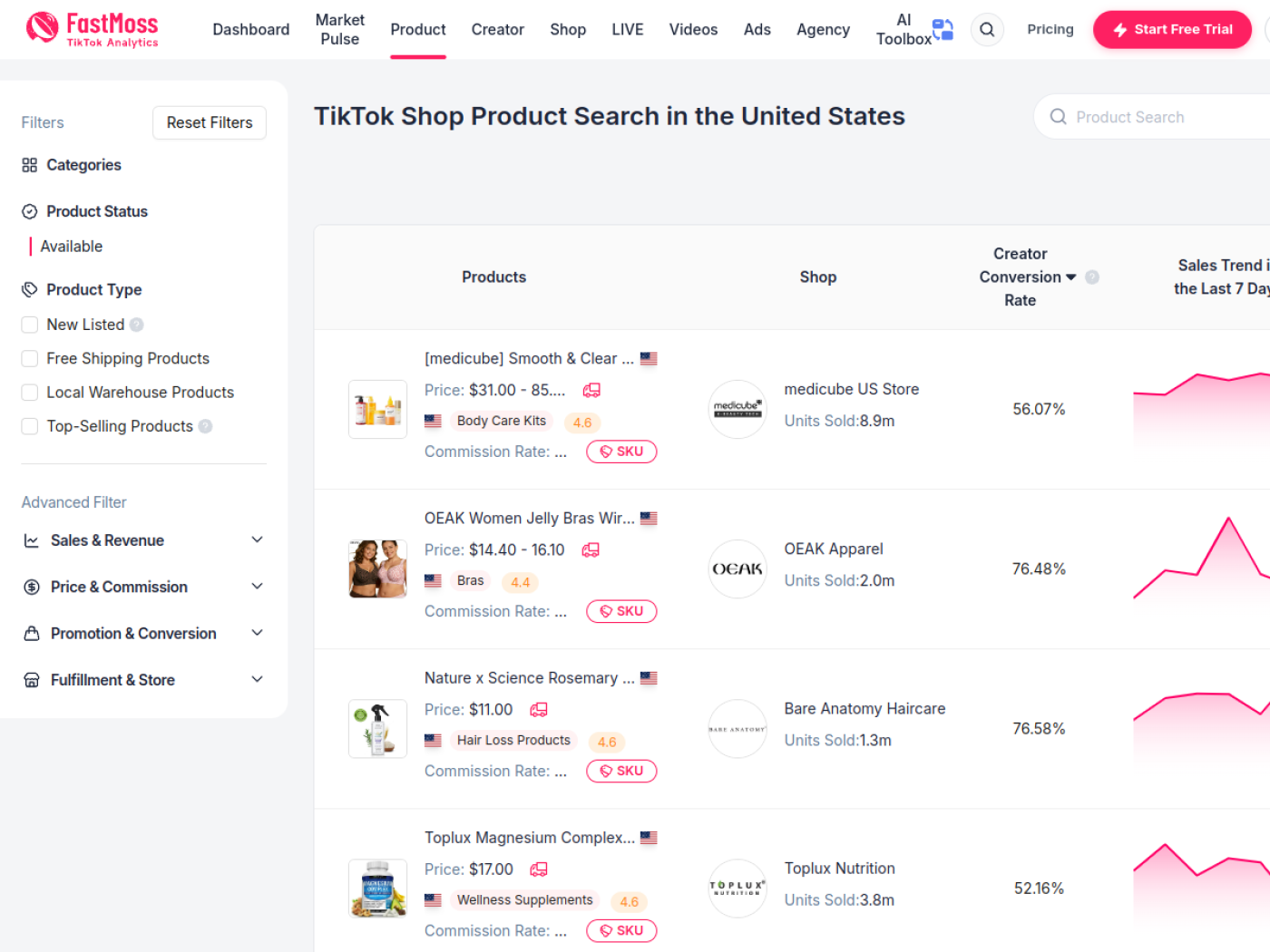 FastMoss TikTok Shop product search with filters, units sold and 7-day sales trend