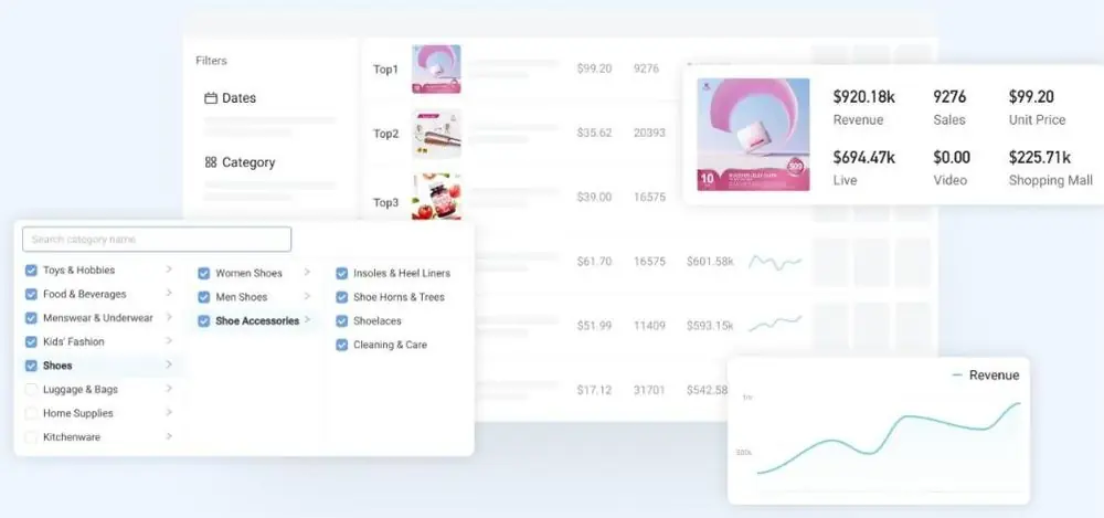 Kalodata trending product analysis with category filters, top products and revenue chart