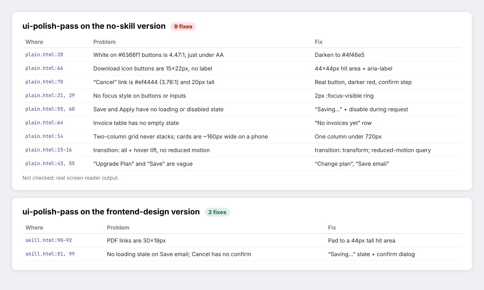 ui-polish-pass skill output: 9 fixes on the no-skill UI and 2 fixes on the frontend-design UI