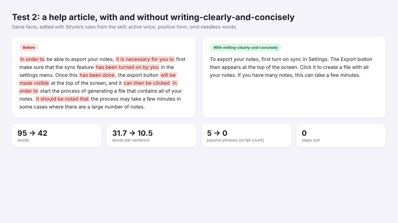 Wordy help article paragraph before and after the writing-clearly-and-concisely Claude skill